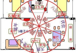 八宅风水起伏位法