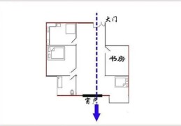 穿堂煞化解图，​穿堂煞含义