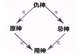 八字用忌神在线查询
