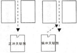 如何判断天斩煞有影响