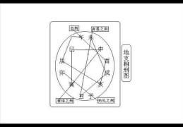 八字十二地支相刑含义