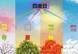 风水中常见煞气的化解