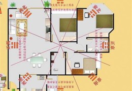 利子女的住宅风水