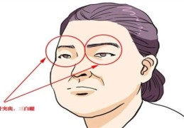 代表运势下滑的脸相