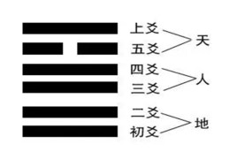 六爻中二爻的含义是什么