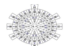 玄空风水学简介