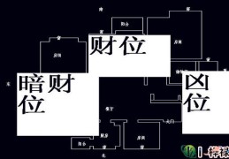 暗财位摆放什么风水好，客厅的暗财位的位置