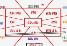 风水的大门朝向要怎么判断
