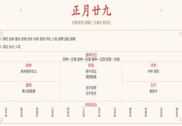每日穿衣运势播报——2022年3月1日 农历正月初二十九【星期二】