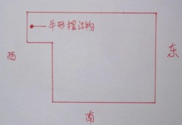 房子凸角风水影响，如何化解