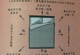 旺财风水与床的摆放位置关系