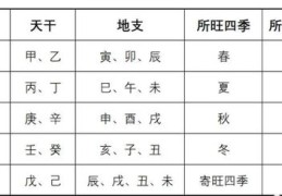 风水和楼层的关系