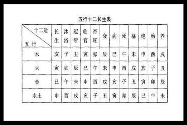 八字神煞十二长生性格特征-桦玺易学网 八字神煞十二长生性格特征-桦玺易学网