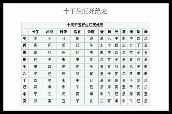 八字神煞十二长生性格特征-桦玺易学网 八字神煞十二长生性格特征-桦玺易学网
