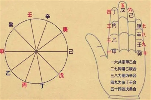 八字冲合同现要怎么看-桦玺易学网 八字冲合同现要怎么看-桦玺易学网