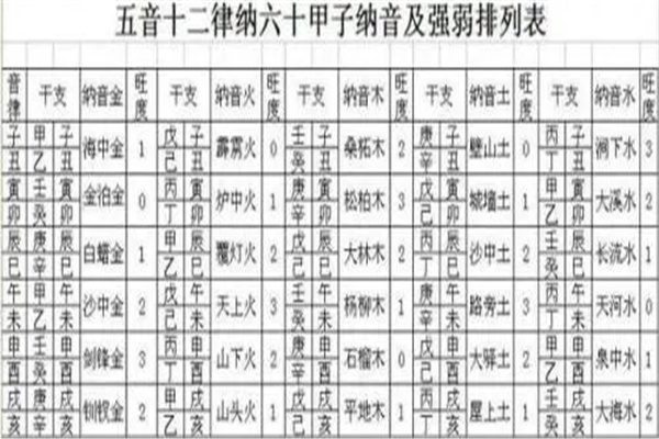 八字纳音算命解析,八字纳音五行算命解析-桦玺易学网 八字纳音算命解析,八字纳音五行算命解析-桦玺易学网
