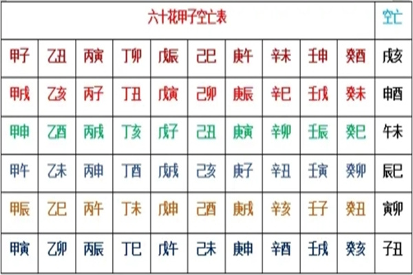 八字四柱空亡的命理含义-桦玺易学网 八字四柱空亡的命理含义-桦玺易学网
