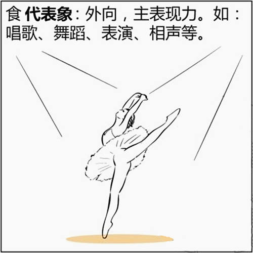 八字基础知识:食神是什么意思-桦玺易学网 八字基础知识:食神是什么意思-桦玺易学网