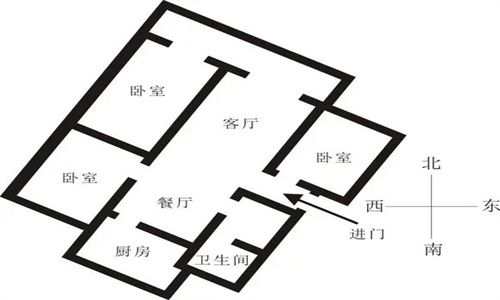 如何布局风水法-桦玺易学网 如何布局风水法-桦玺易学网