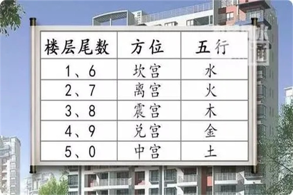 楼层风水与五行的关系(楼层风水与五行的关系是什么)-桦玺易学网 楼层风水与五行的关系(楼层风水与五行的关系是什么)-桦玺易学网