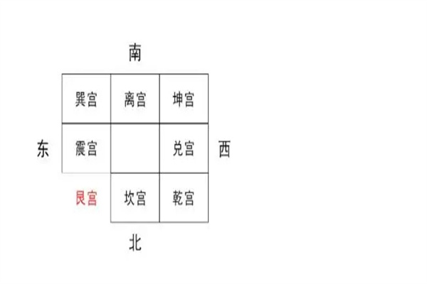 阳宅中的艮宫风水宜忌(阳宅中的艮宫风水宜忌是什么)-桦玺易学网 阳宅中的艮宫风水宜忌(阳宅中的艮宫风水宜忌是什么)-桦玺易学网