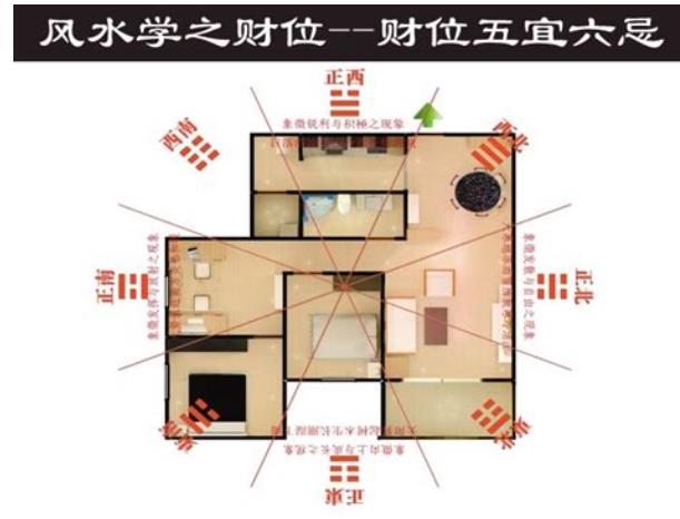 旺家宅风水布局-桦玺易学网 旺家宅风水布局-桦玺易学网