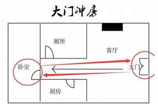 进家门见什么影响风水-桦玺易学网 进家门见什么影响风水-桦玺易学网