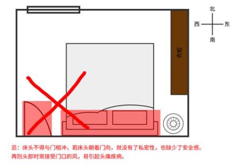 床头朝哪个方位利财-桦玺易学网 床头朝哪个方位利财-桦玺易学网