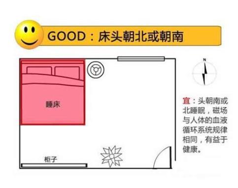 床头朝哪个方位利财-桦玺易学网 床头朝哪个方位利财-桦玺易学网