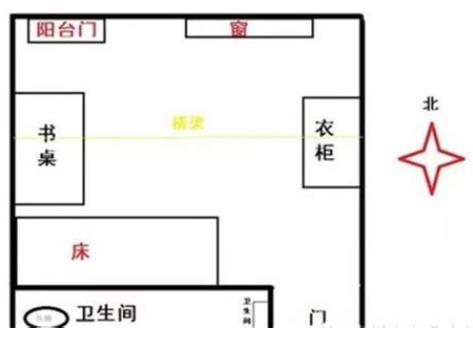 床头朝哪个方位利财-桦玺易学网 床头朝哪个方位利财-桦玺易学网
