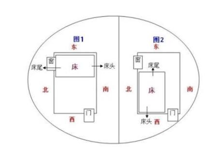 床头朝哪个方位利财-桦玺易学网 床头朝哪个方位利财-桦玺易学网