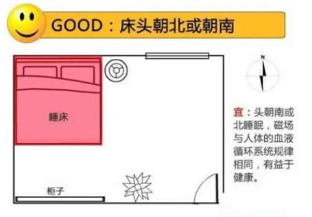 床头朝哪个方位利财-桦玺易学网 床头朝哪个方位利财-桦玺易学网