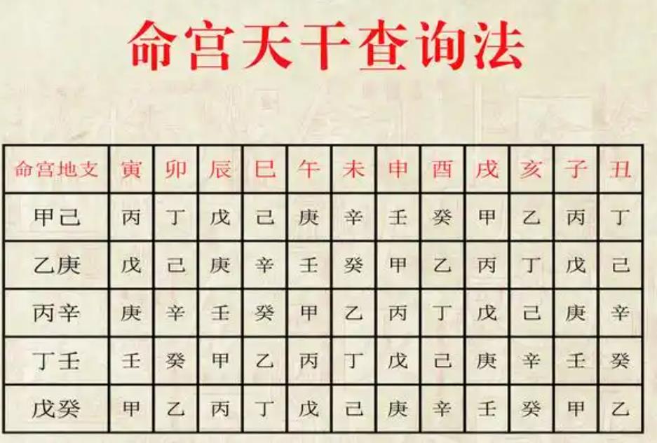 八字命宫和身宫是一回事吗?都有什么影响-桦玺易学网 八字命宫和身宫是一回事吗?都有什么影响-桦玺易学网