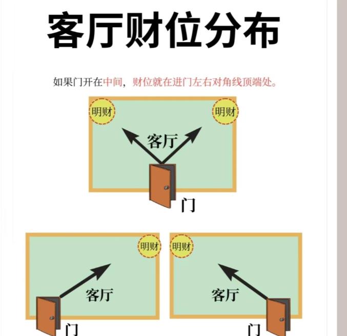 住宅客厅财位如何旺财布局-桦玺易学网 住宅客厅财位如何旺财布局-桦玺易学网