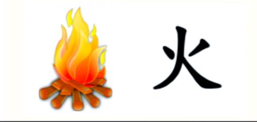 火命人八字喜忌怎么看,火命人取名用哪些字-桦玺易学网 火命人八字喜忌怎么看,火命人取名用哪些字-桦玺易学网