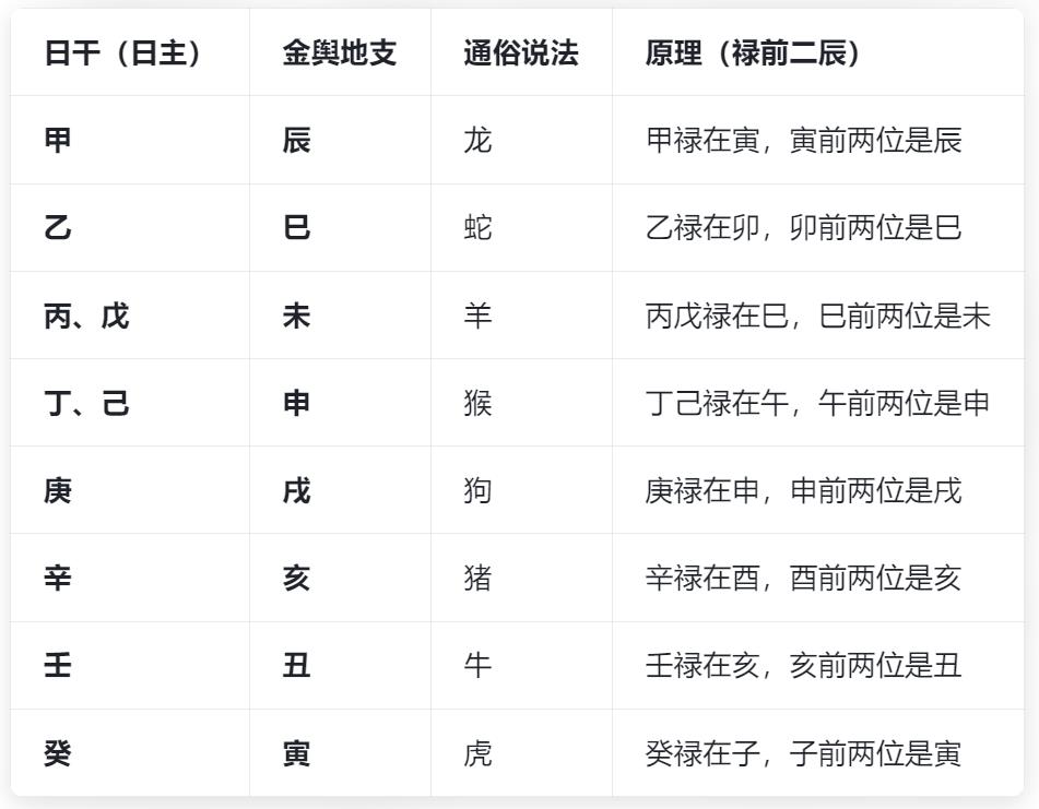 八字中神煞金舆贵人的含义?八字带金舆贵人好不好?-桦玺易学网 八字中神煞金舆贵人的含义?八字带金舆贵人好不好?-桦玺易学网